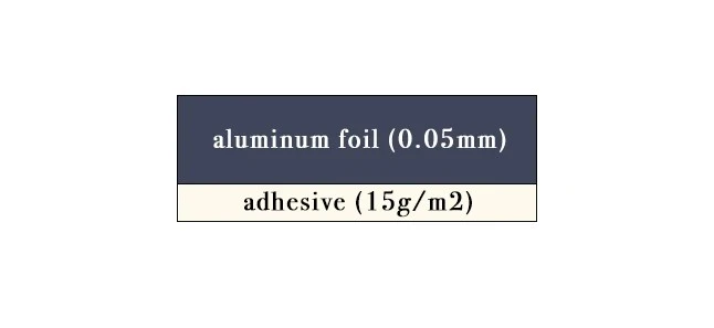 Why Aluminum Foil Seal Liners Are Popular in Packaging